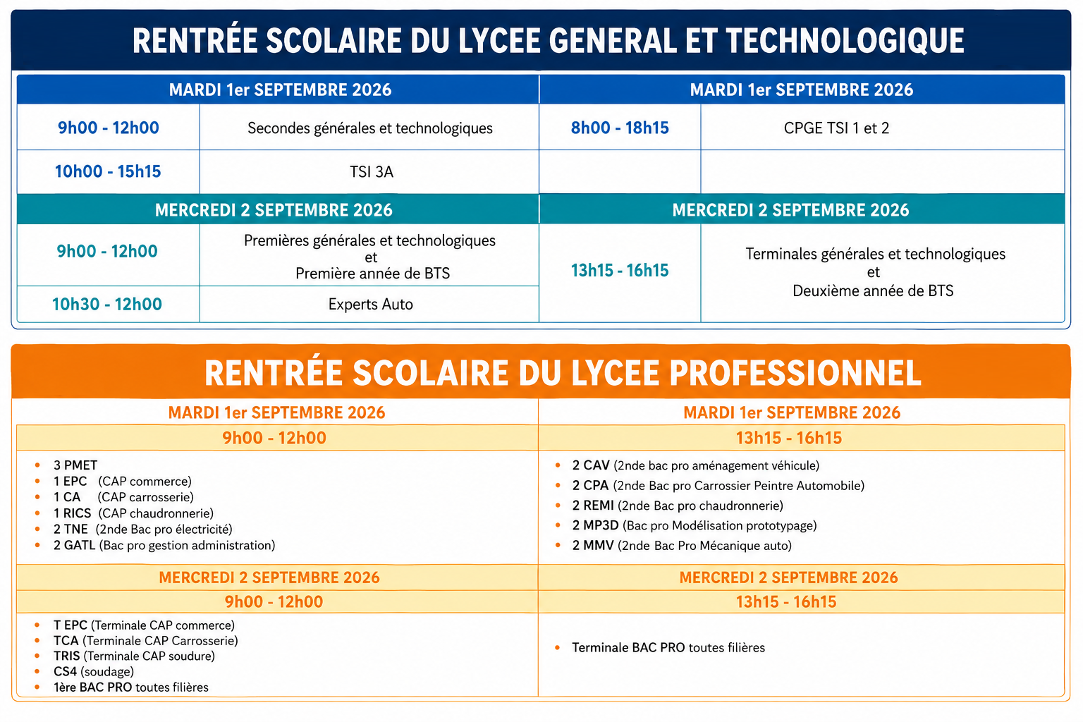 Tableau rentrée LP et LGT
